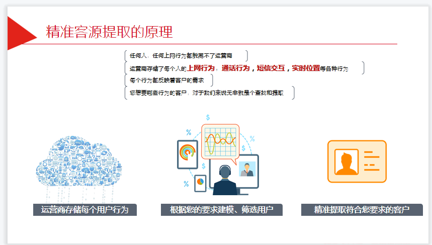 大数据获客时代来袭