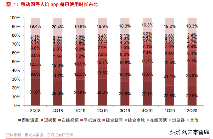 电商行业专题报告：流量博弈中的电商成长路径分析