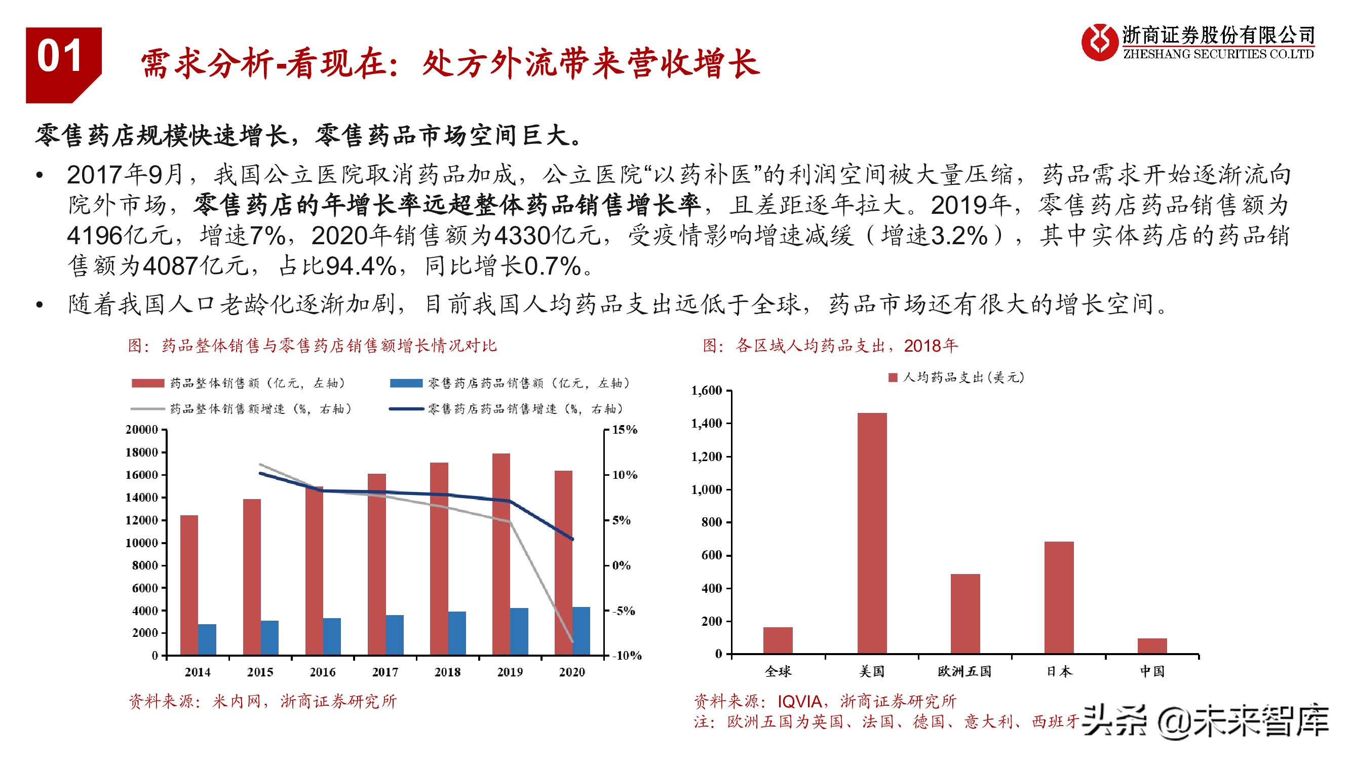 连锁药店行业投资框架：中美日比较下的深度思考