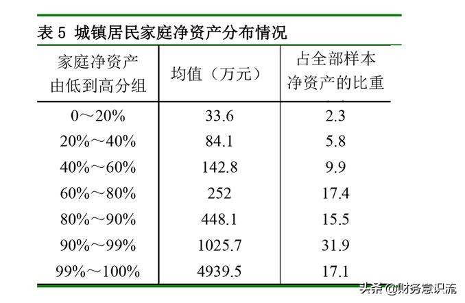 200万元钞票，普通家庭几年能赚到？