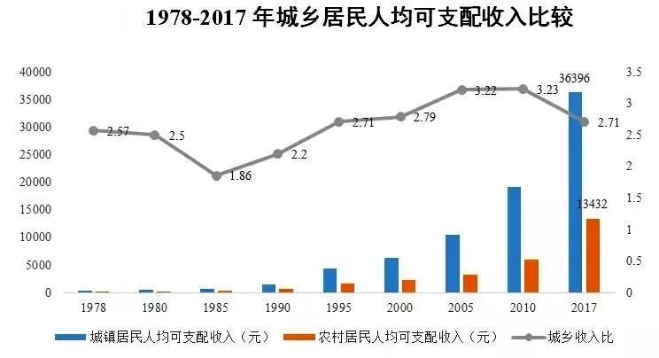 涨幅突破9.6%！32个城市房价同比上涨，三四线楼市火了？