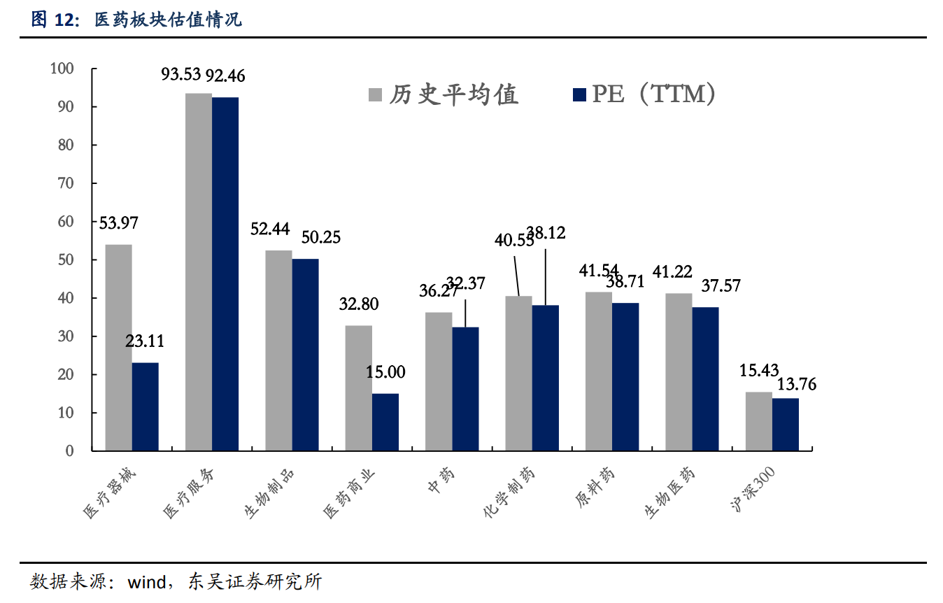 医药生物行业分析：ICL放量超预期，对国内市场的启发