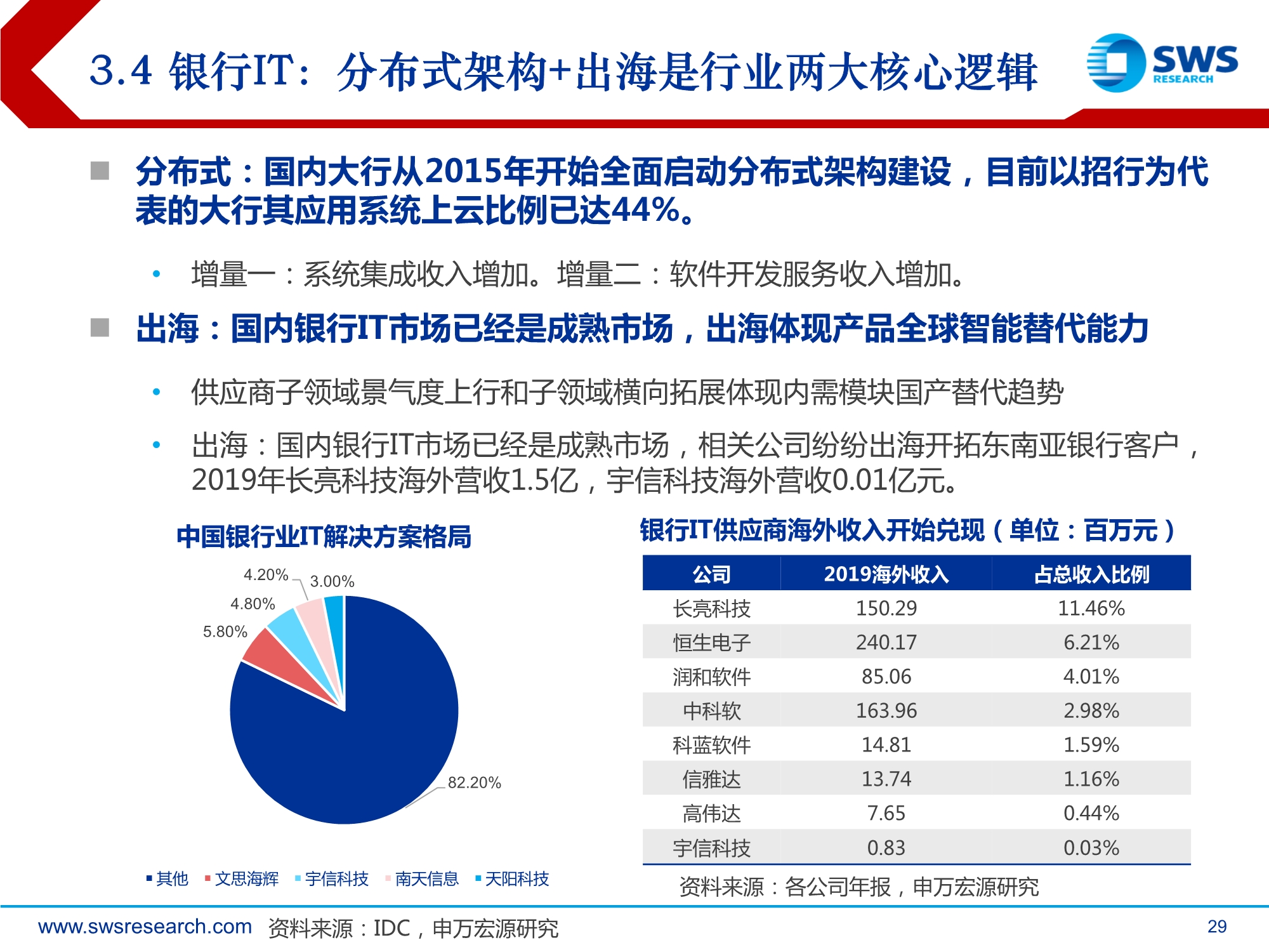 2021年计算机行业投资策略：全领域智能替代