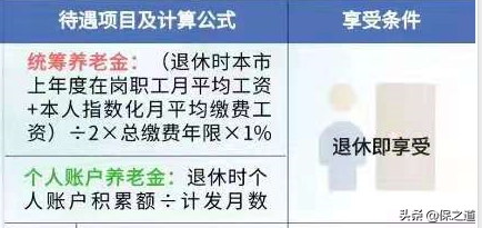 10個實用養老保險知識，值得收藏