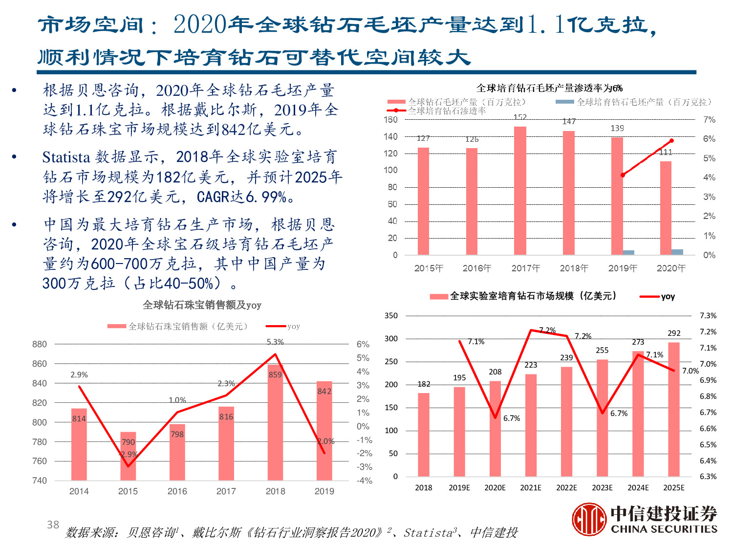 力量钻石专题报告：快速崛起的培育钻石制造商