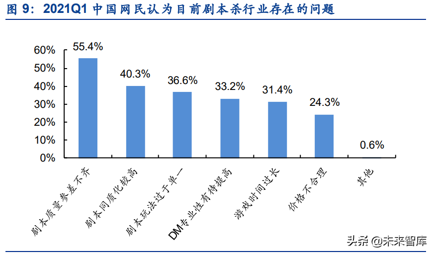 傳媒行業(yè)專題報(bào)告：劇本殺，高速發(fā)展的線下娛樂(lè)新場(chǎng)景