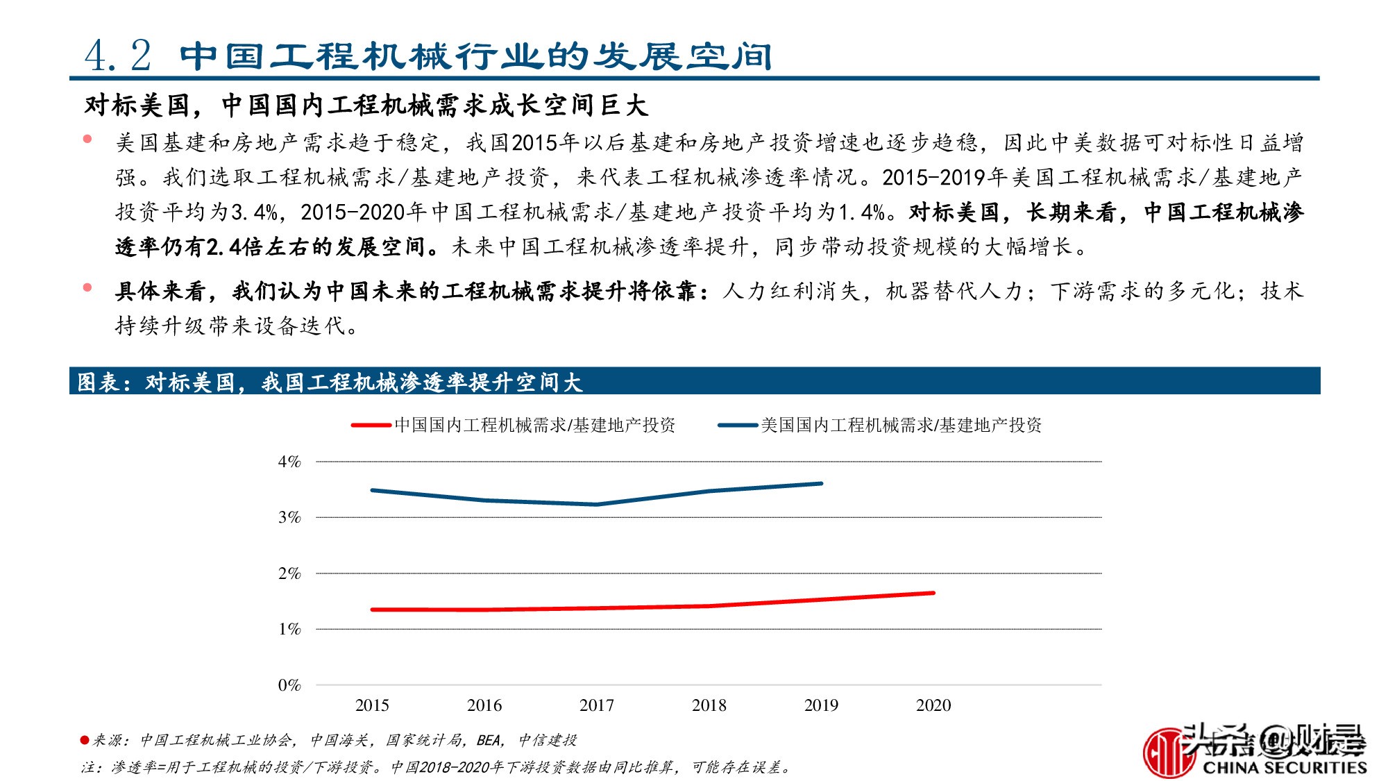 工程机械行业专题报告：美国工程机械的复盘与启示