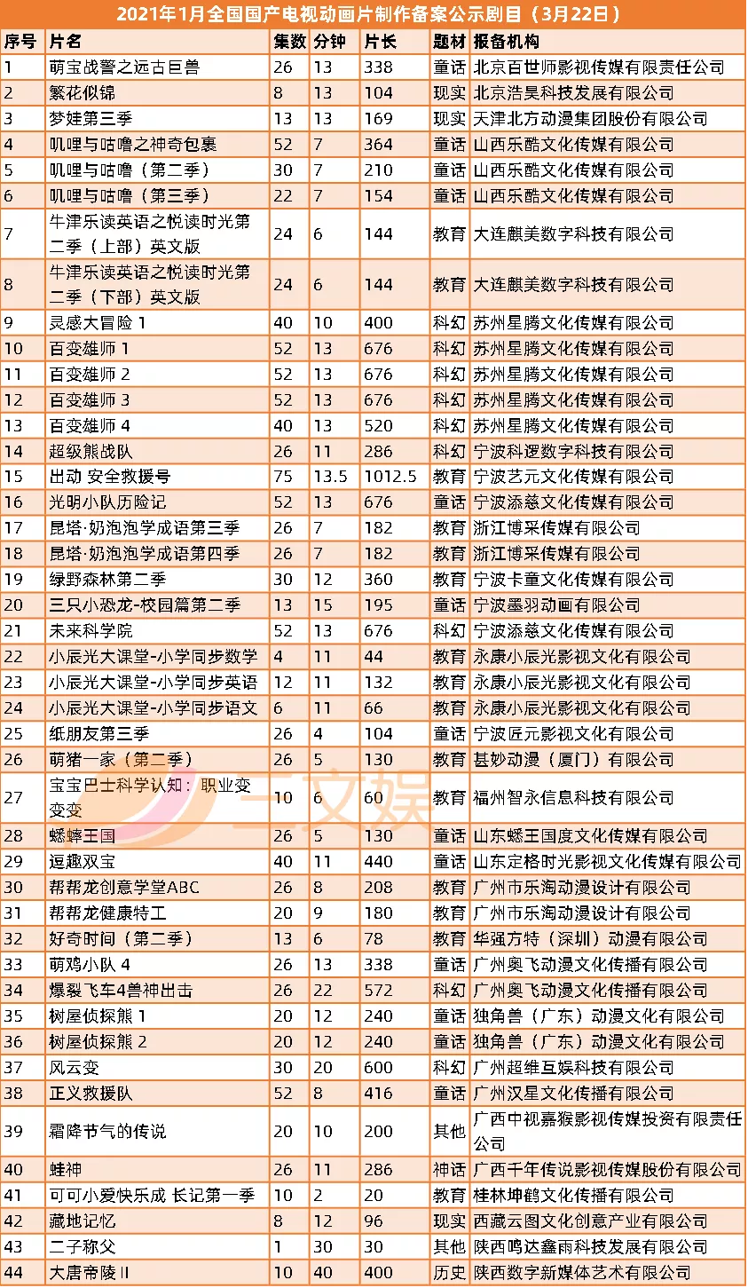 腾讯B站将上线65部国产动画 | 三文娱周刊第168期