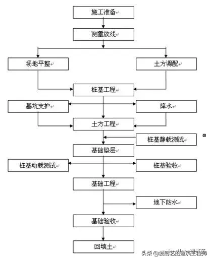 房屋建筑施工全过程技术简介 图文并茂 请学习和收藏 甘肃建筑圈