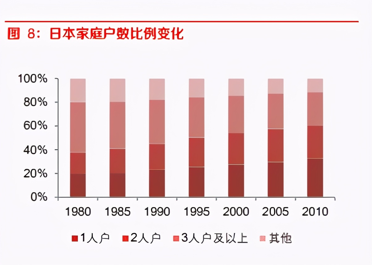 中国杂货零售行业研究：对比日本，中国杂货零售的发展之思