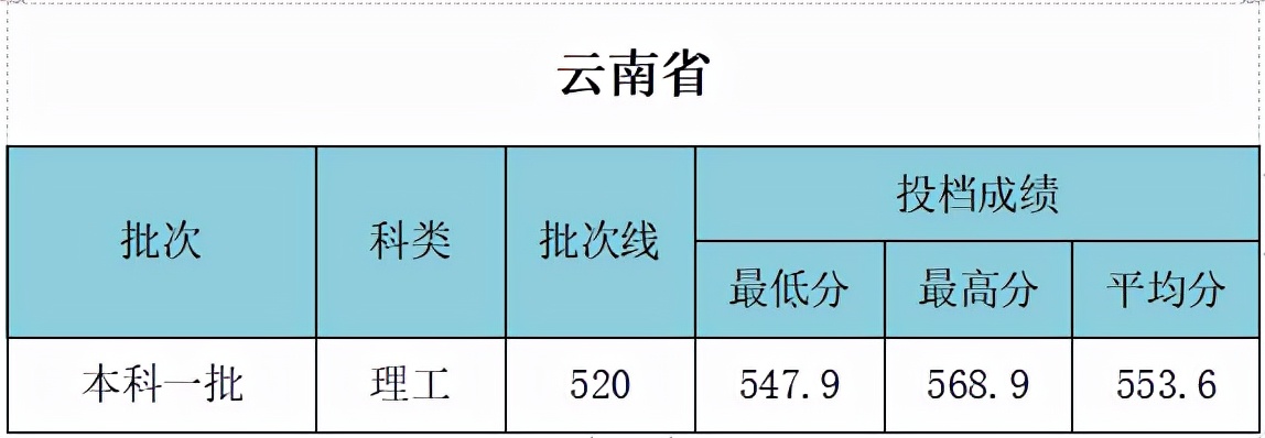 武汉工程大学什么档次 武汉工程大学考研难吗(图11)