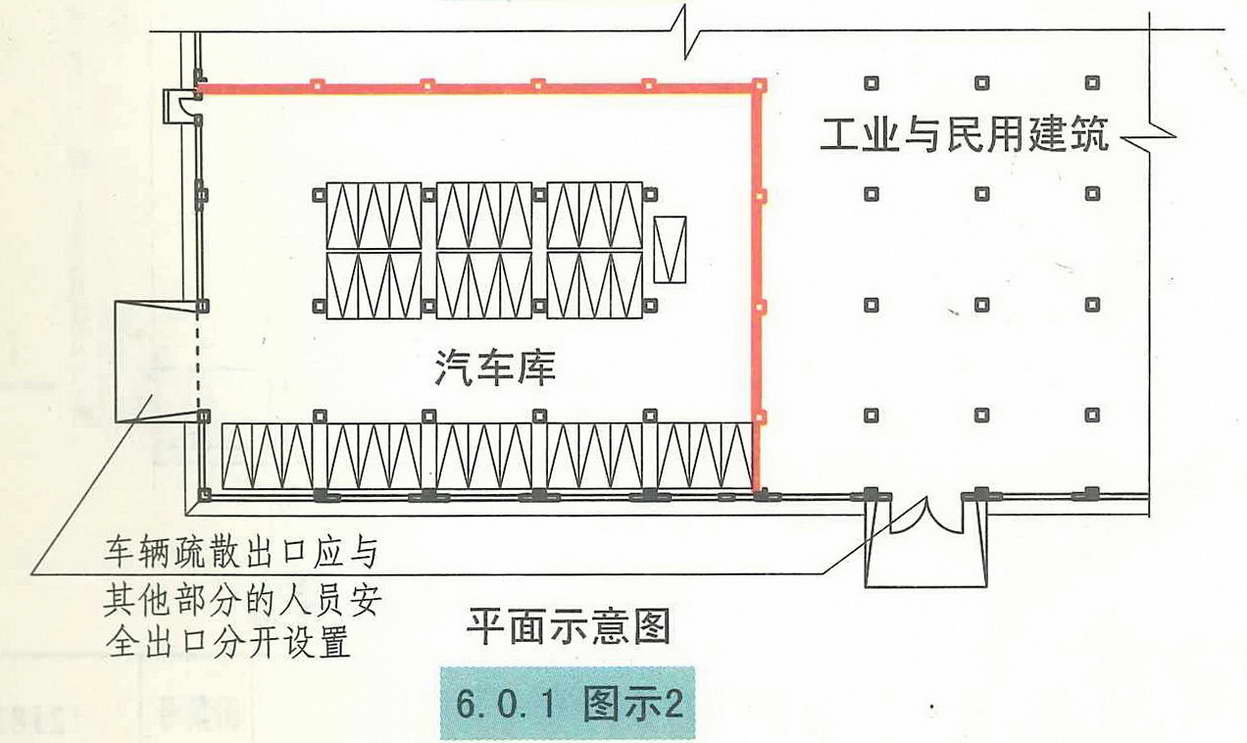 《汽车库、修车库、停车场设计防火规范 》GB50067-2014 强条汇总