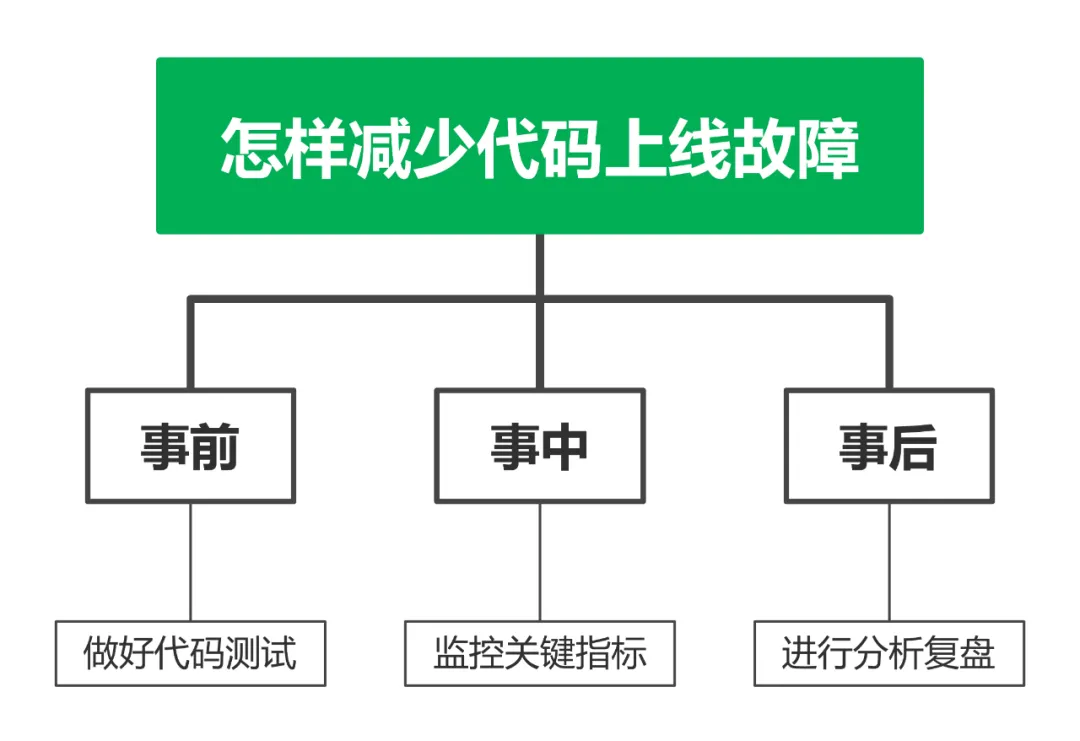 面试官问金字塔思维如何应用在技术系统，我们聊了三十分钟