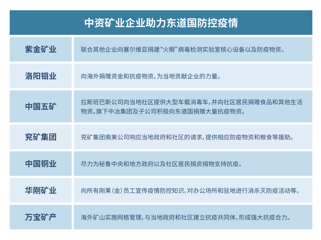 疫情影响下的全球矿业市场动向之四：主要国家矿业政策对市场影响