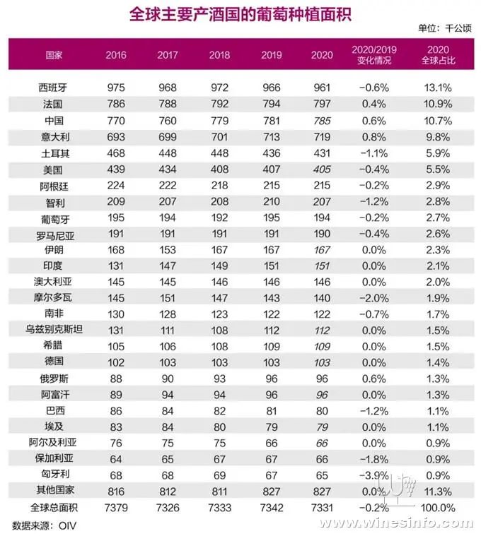 中国人少喝葡萄酒有多可怕：全球消费整体下降