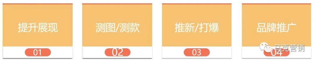 1688网销宝如何优化才省钱？