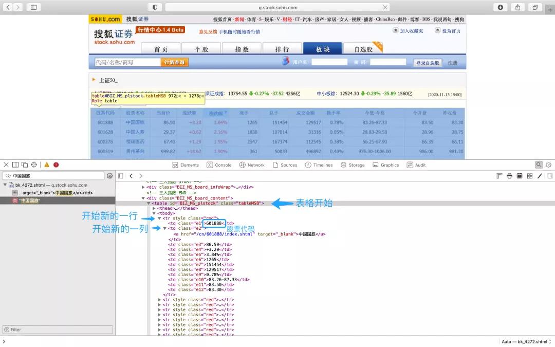 Python爬蟲爬取搜狐證券股票資料