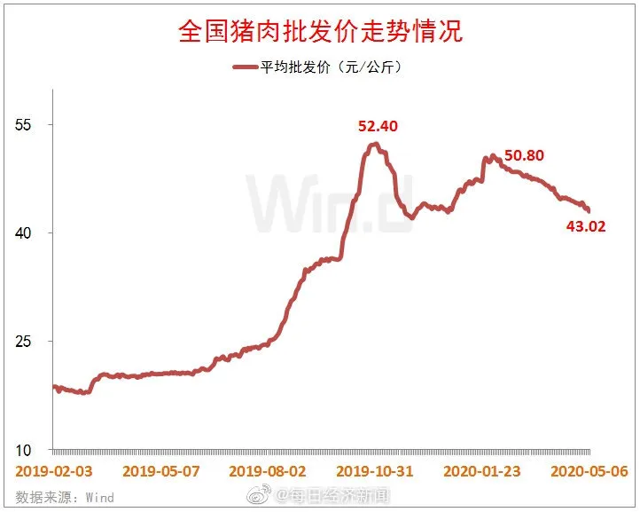 房企大佬万科都要被迫养猪！最怕时代抛弃，你