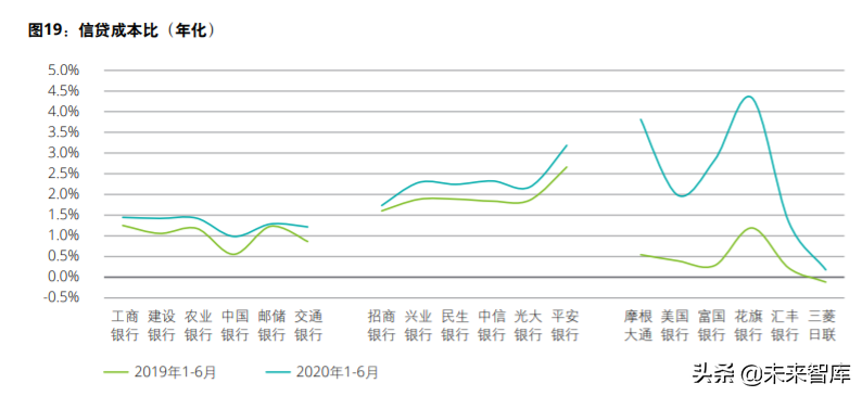 德勤2020年上半年上市银行分析
