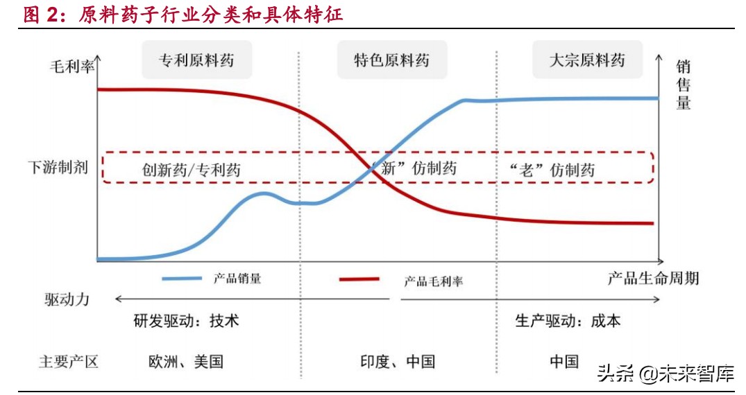 原料药产业研究：特色原料药迎来发展契机，银行介入机会凸显