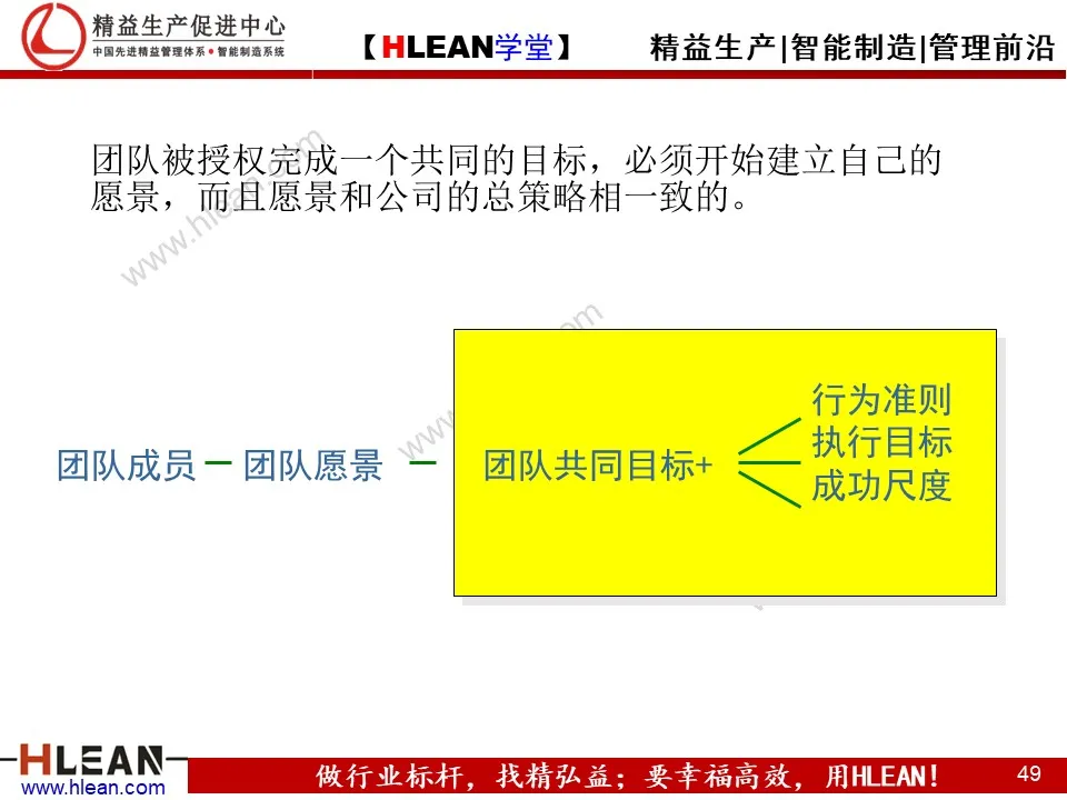 精益PPT  教你学会团队管理