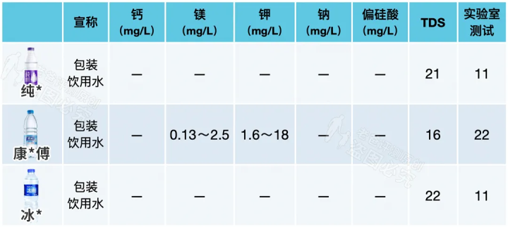 礦泉水、純凈水、天然水、蒸餾水，到底哪種才能長期喝？
