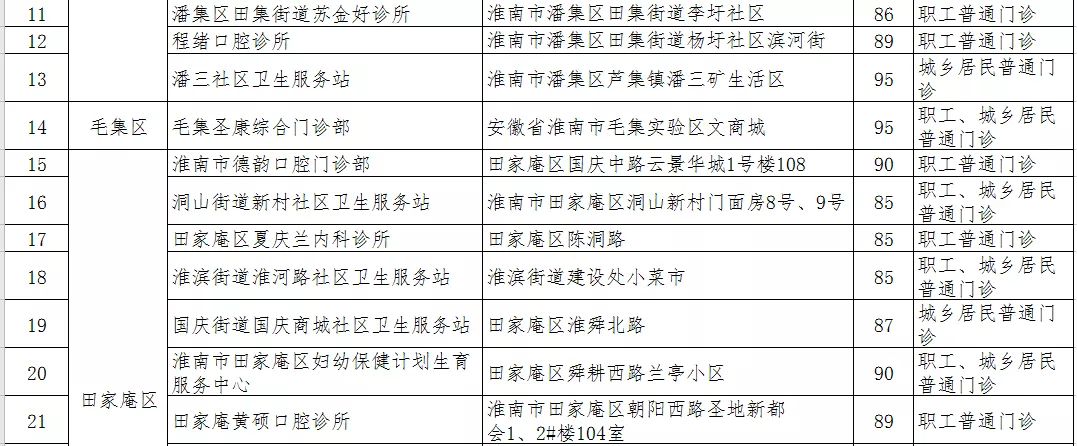 淮南拟新增130家医保定点医药机构！你家附近有吗？
