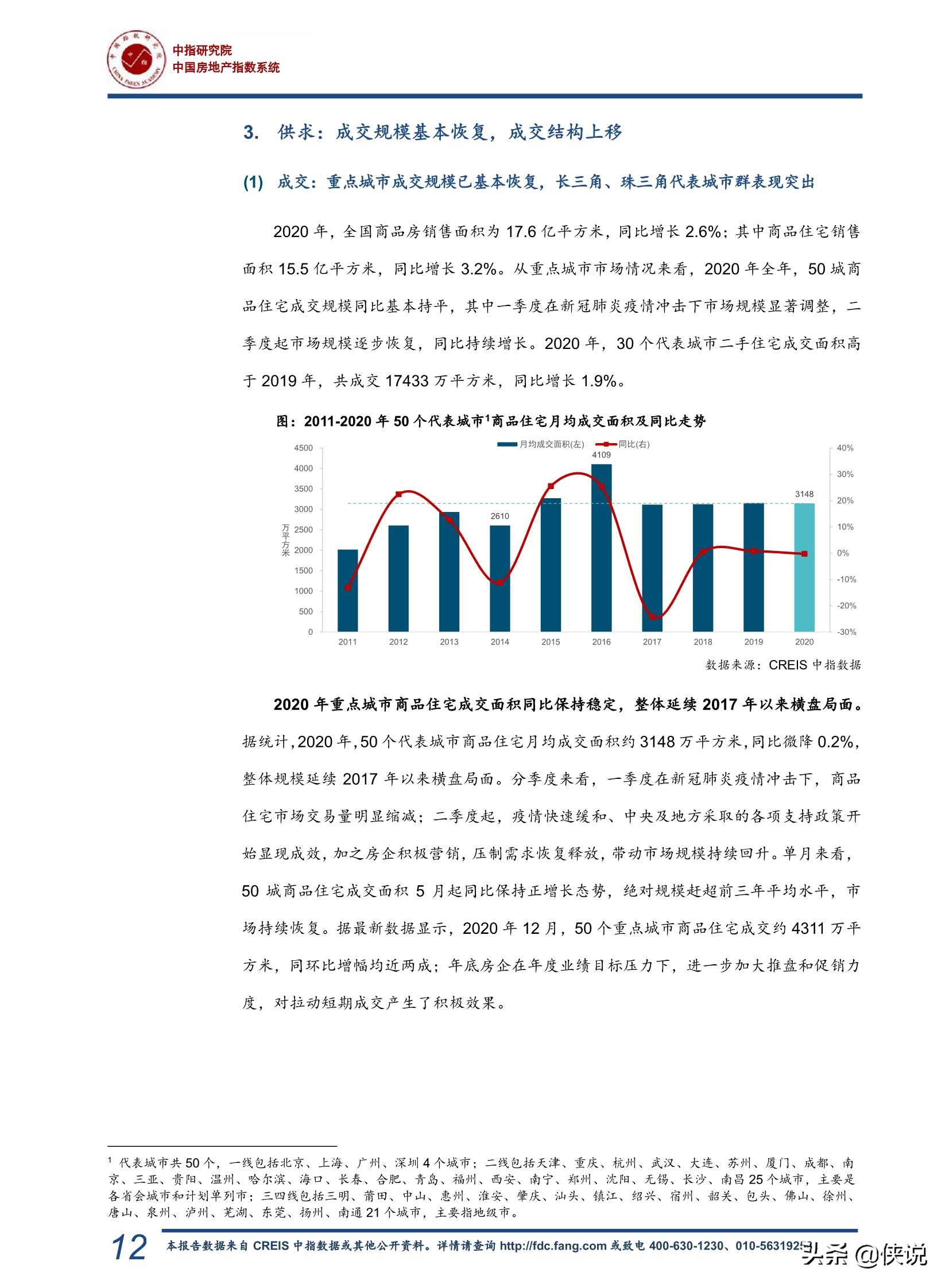 2020中国房地产市场总结暨2021趋势展望