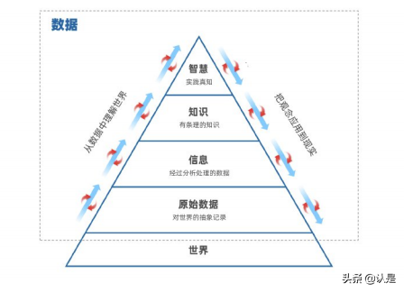 理解大数据：数字时代的数据与隐私2021