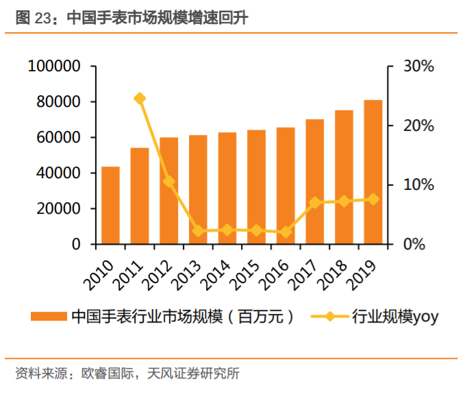 飞亚达深度解析：集“零售+品牌+产品”之合力，成就国产腕表龙头