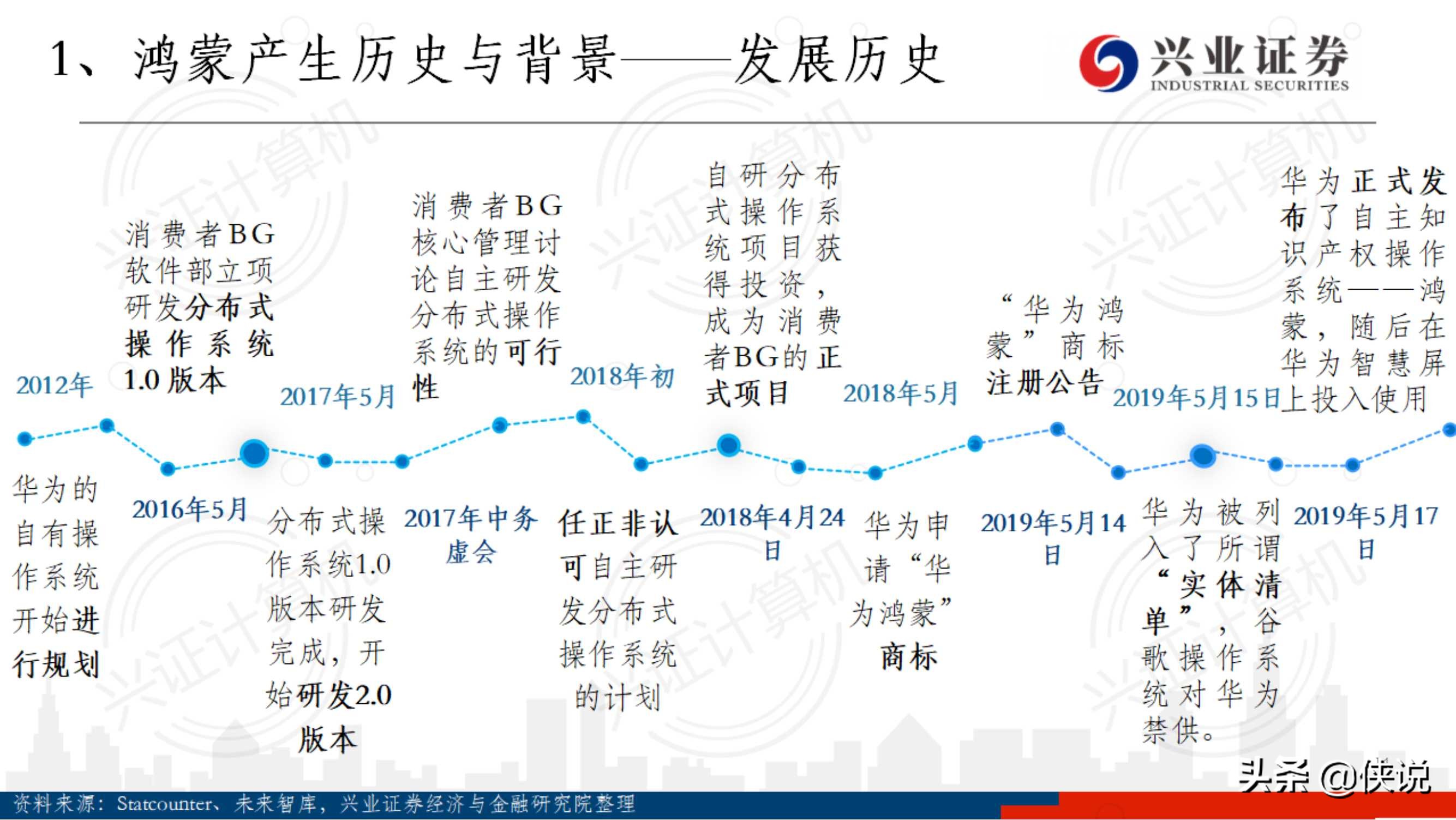 兴业证券：华为鸿蒙深度研究（94页）