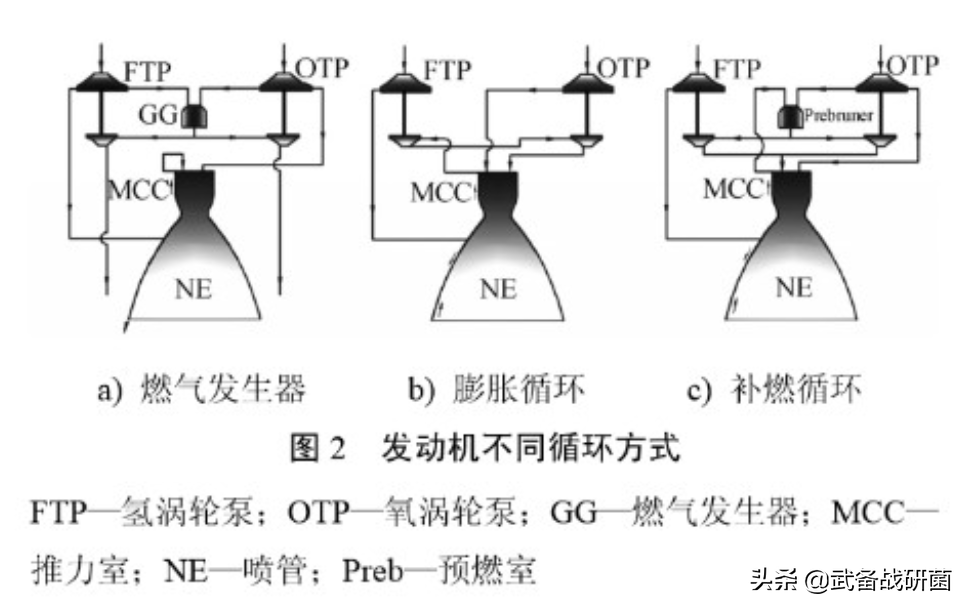 ��ָ���Ĺؼ�������ǿ���ı�־���з���������������ж��ѣ�