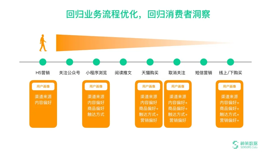 微信生态数字化运营解决方案