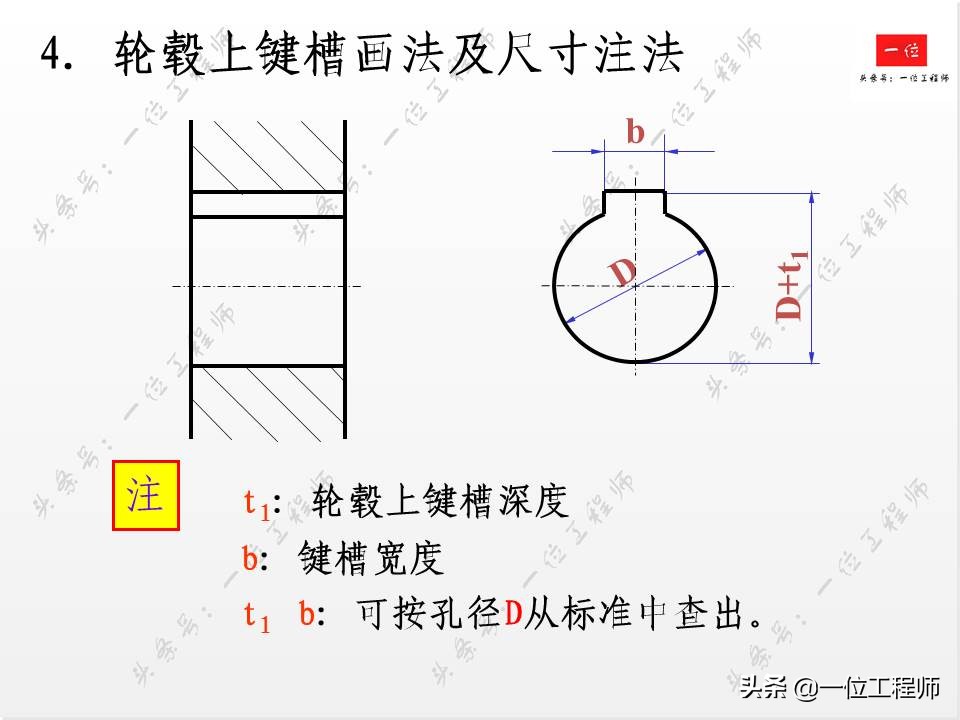 标准件与常用件基础知识，组成要素和规定画法，值得学习