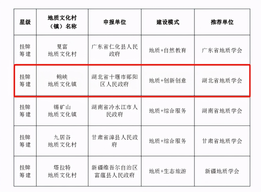 喜讯！全国首批地质文化村（镇）将在这里建成……