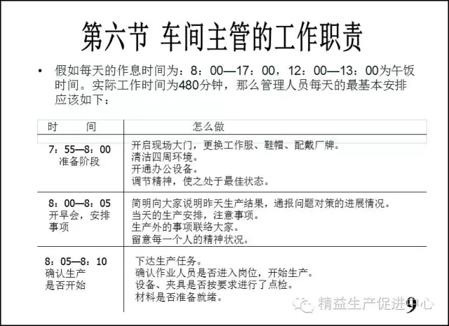 车间主管与班组长管理实战