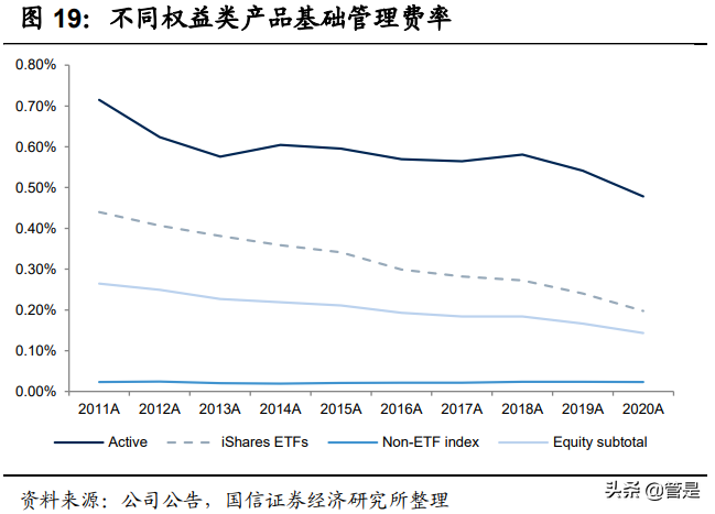 财富管理行业专题报告：贝莱德成功之道的启示
