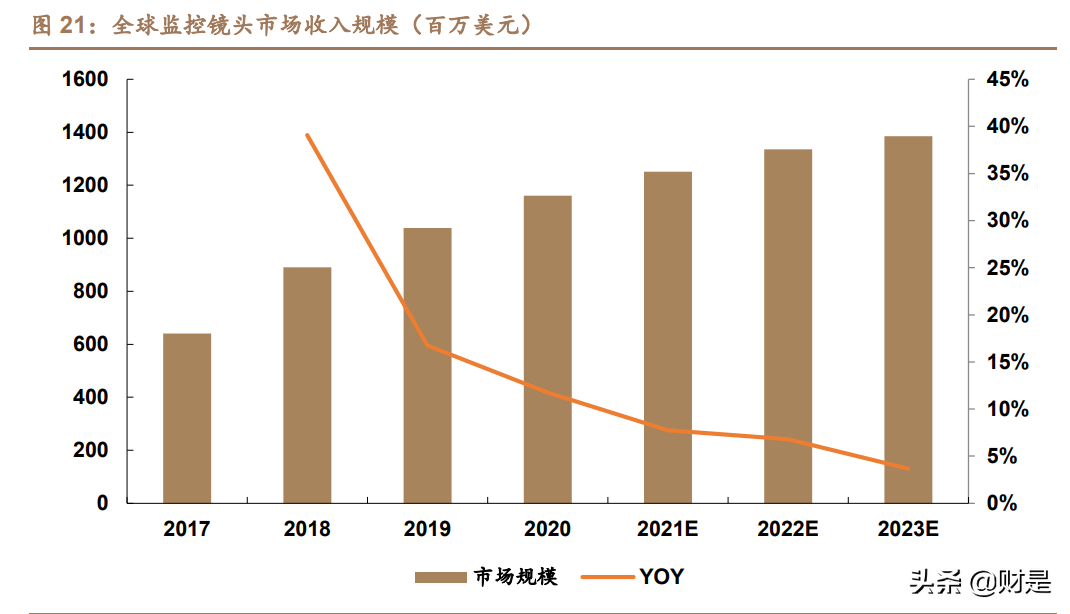 宇瞳光学专题报告：消费业务放量朝阳将出，车载光学业务东风渐起