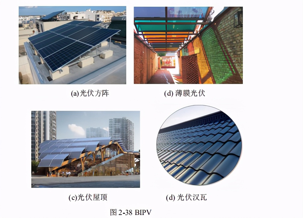 近零能耗建筑规模化推广政策、市场与产业研究