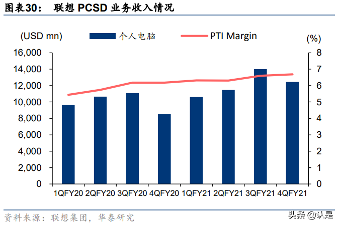 联想集团专题研究：3S战略赋能全球智慧化