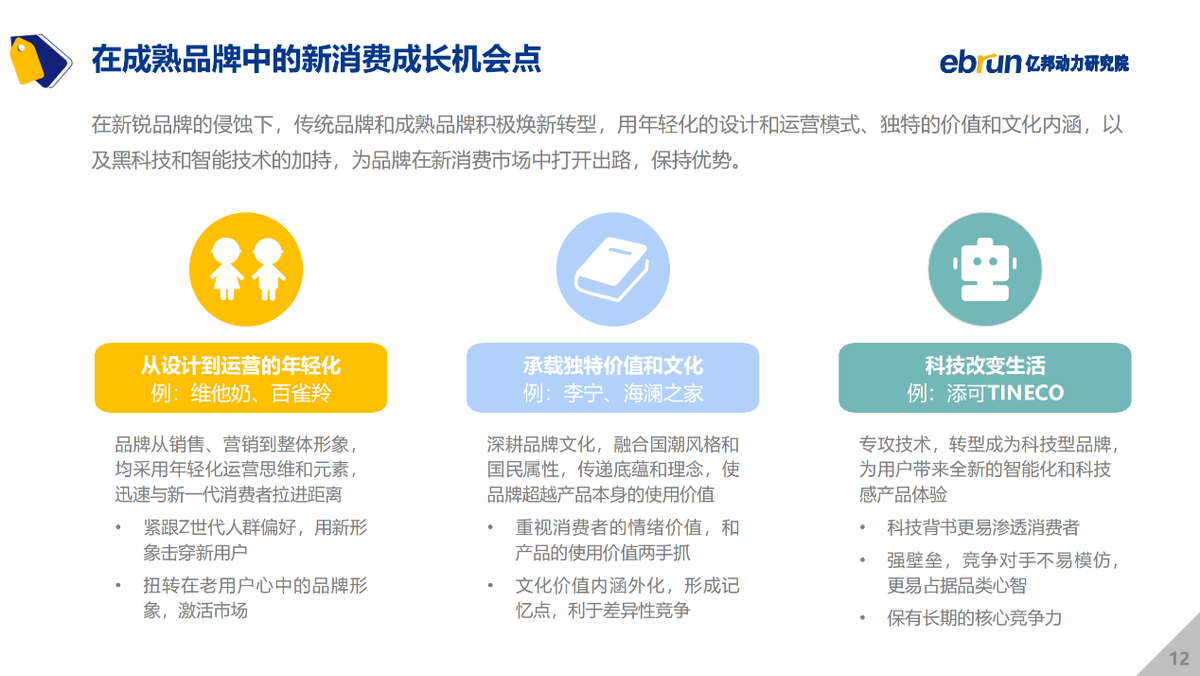 亿邦动力研究院发布《2021中国新消费品牌发展洞察报告》