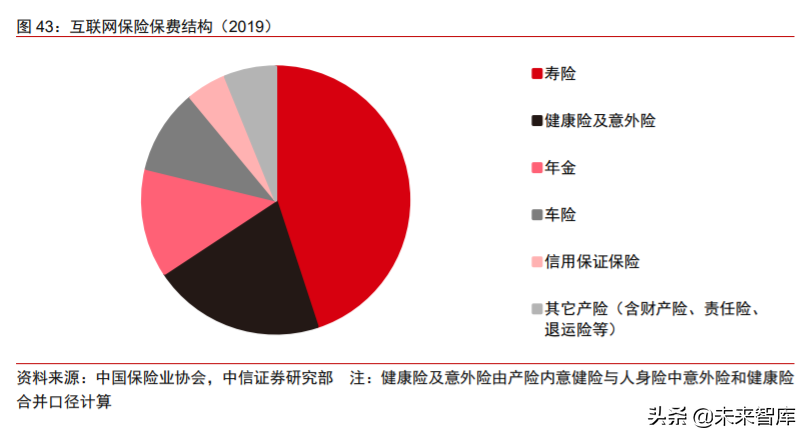 蚂蚁金服专题报告：数字金融日臻成熟，数字生活提升用户黏性
