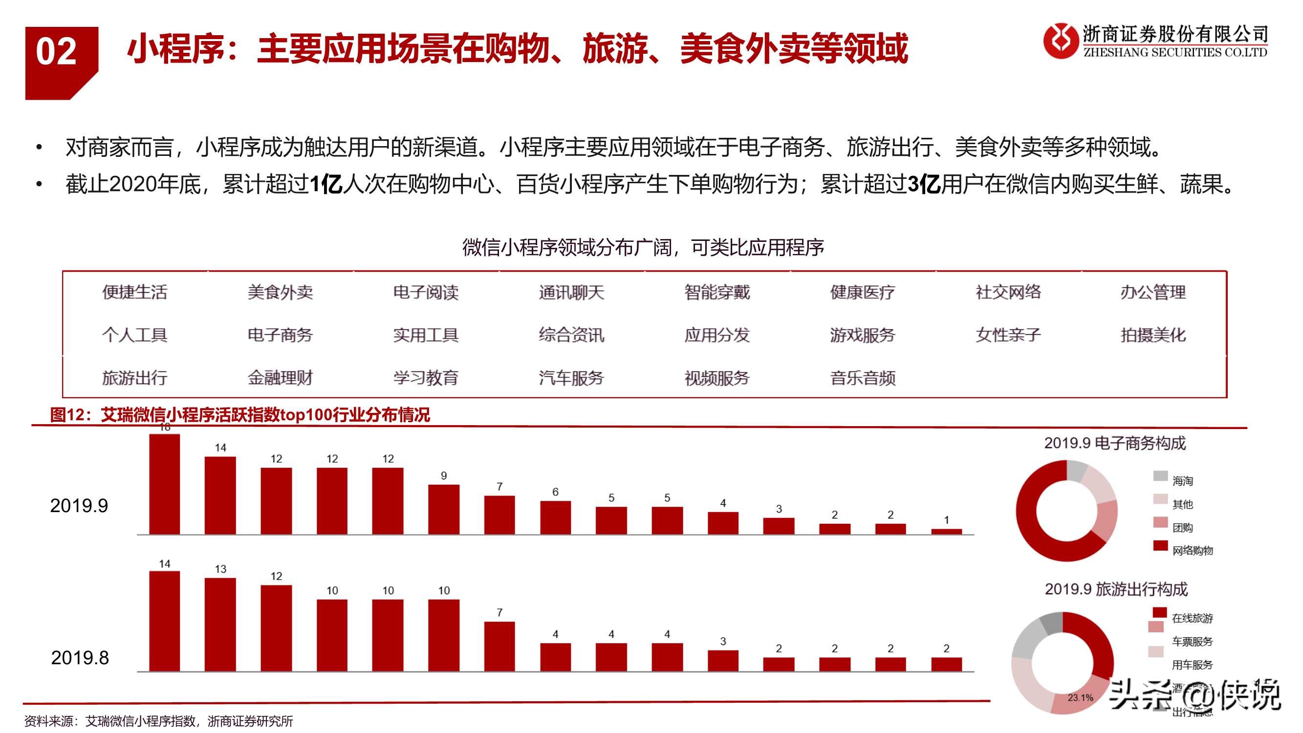 微信专题报告：移动互联网最高维“生物”，商业化仅是水到渠成