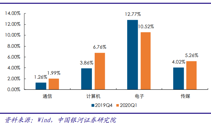 5G产业投资三部曲(中)：通信行业2019年业绩低迷，