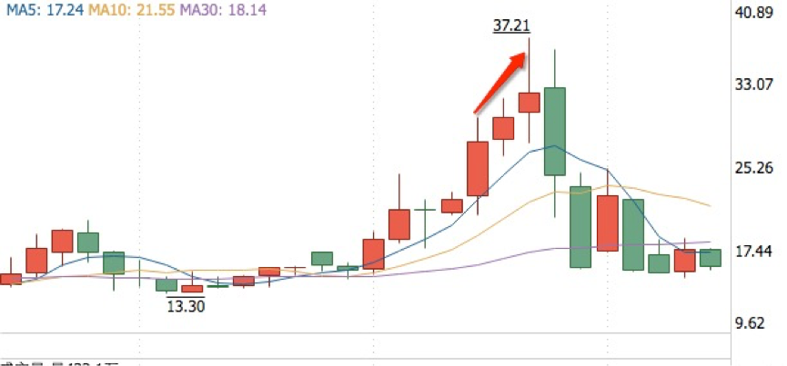 董文标去哪了？