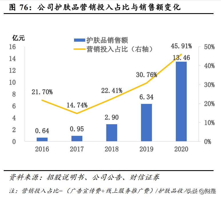 华熙生物深度解析：华匠运技乘风起，熙朝凝肤玉肌成