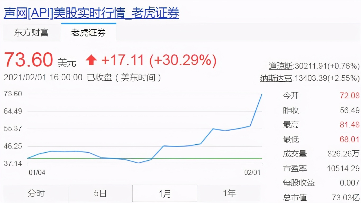 股价暴涨30%！马斯克“开房聊天”，带火了这家中国公司