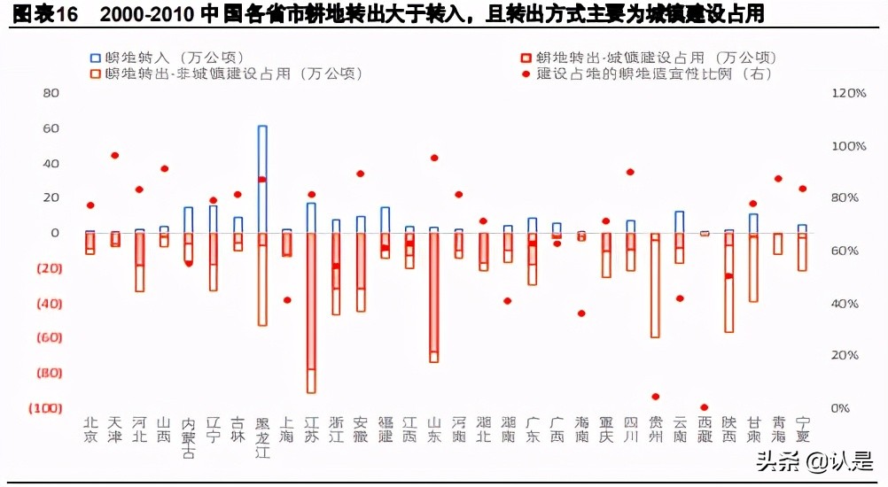 乡村振兴专题研究报告：钱从哪里来？
