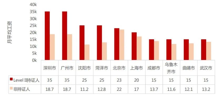 别再瞎考了！这个含金量和前景俱佳的证不允许你还不知道