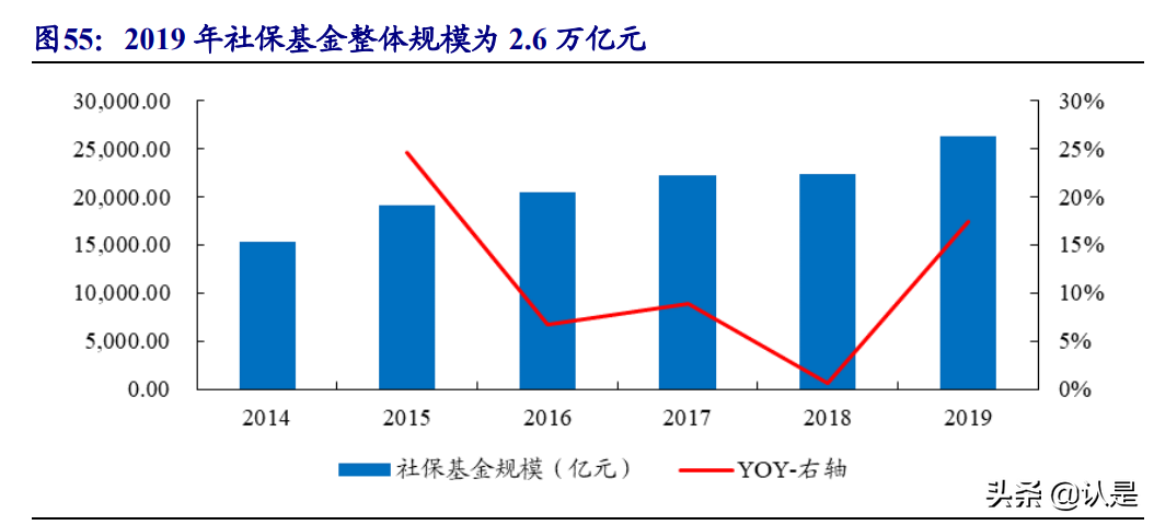 财富管理行业专题研究：基于美、日政策猜想我国第三支柱养老金
